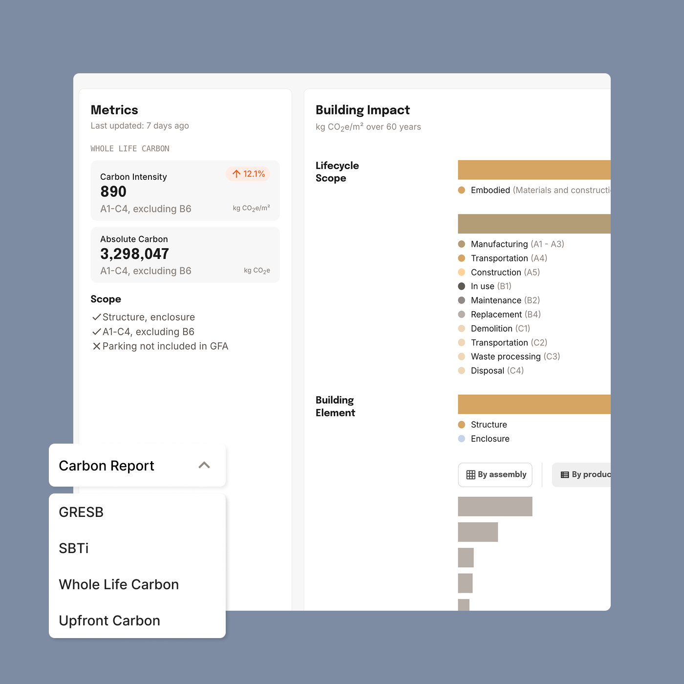 One dataset, any reporting standard
