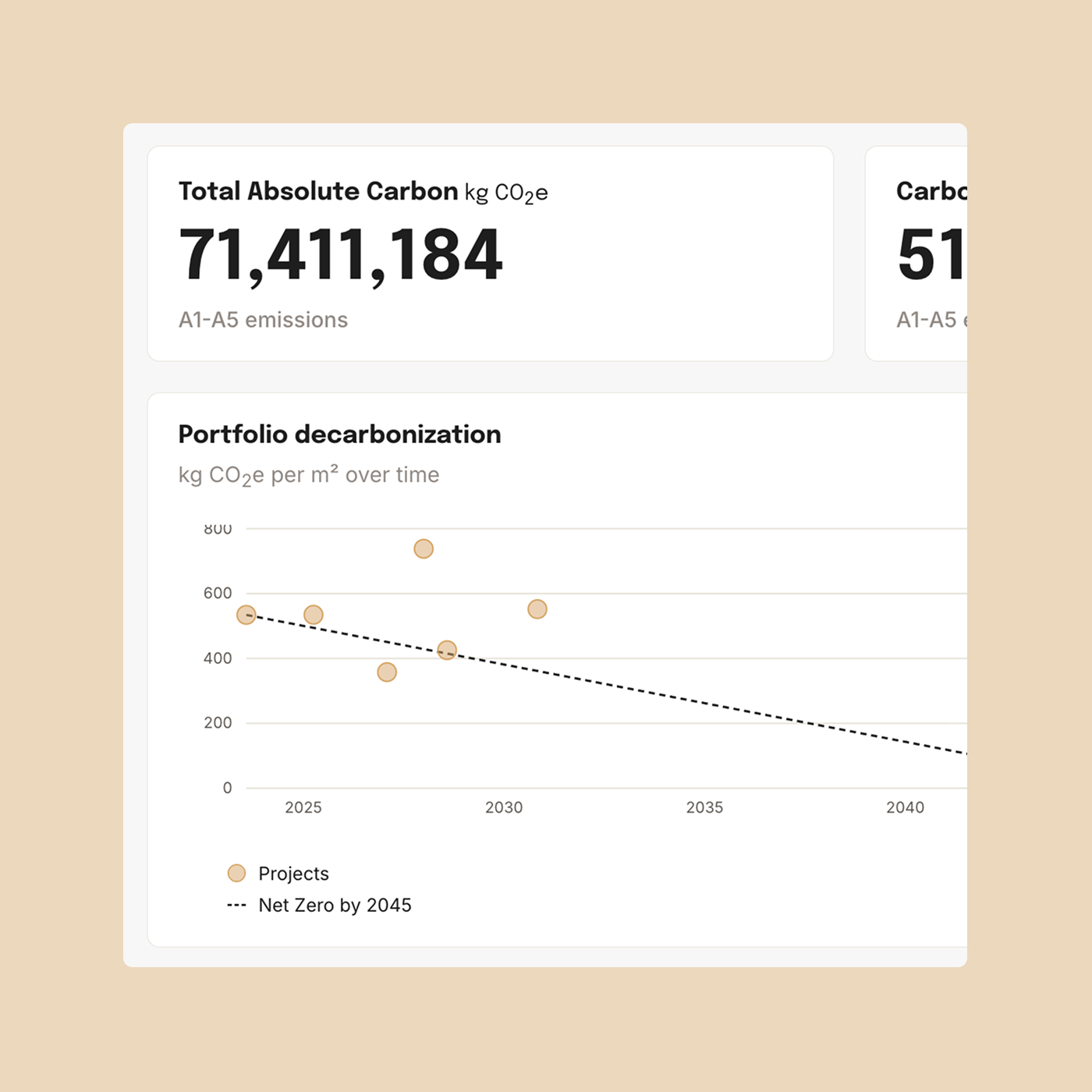 Portfolio-level carbon, automatically