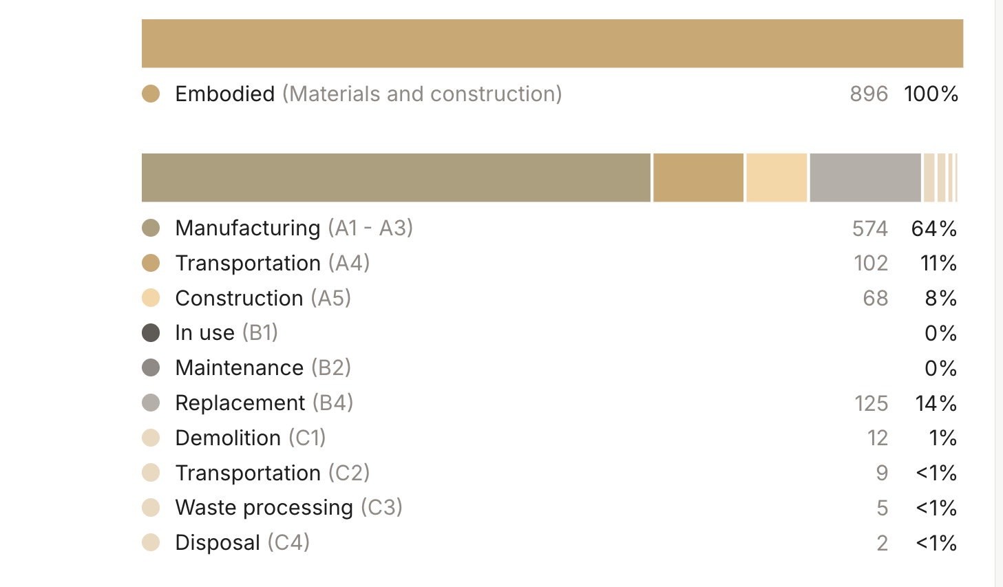 MRp2 prerequisite, covered